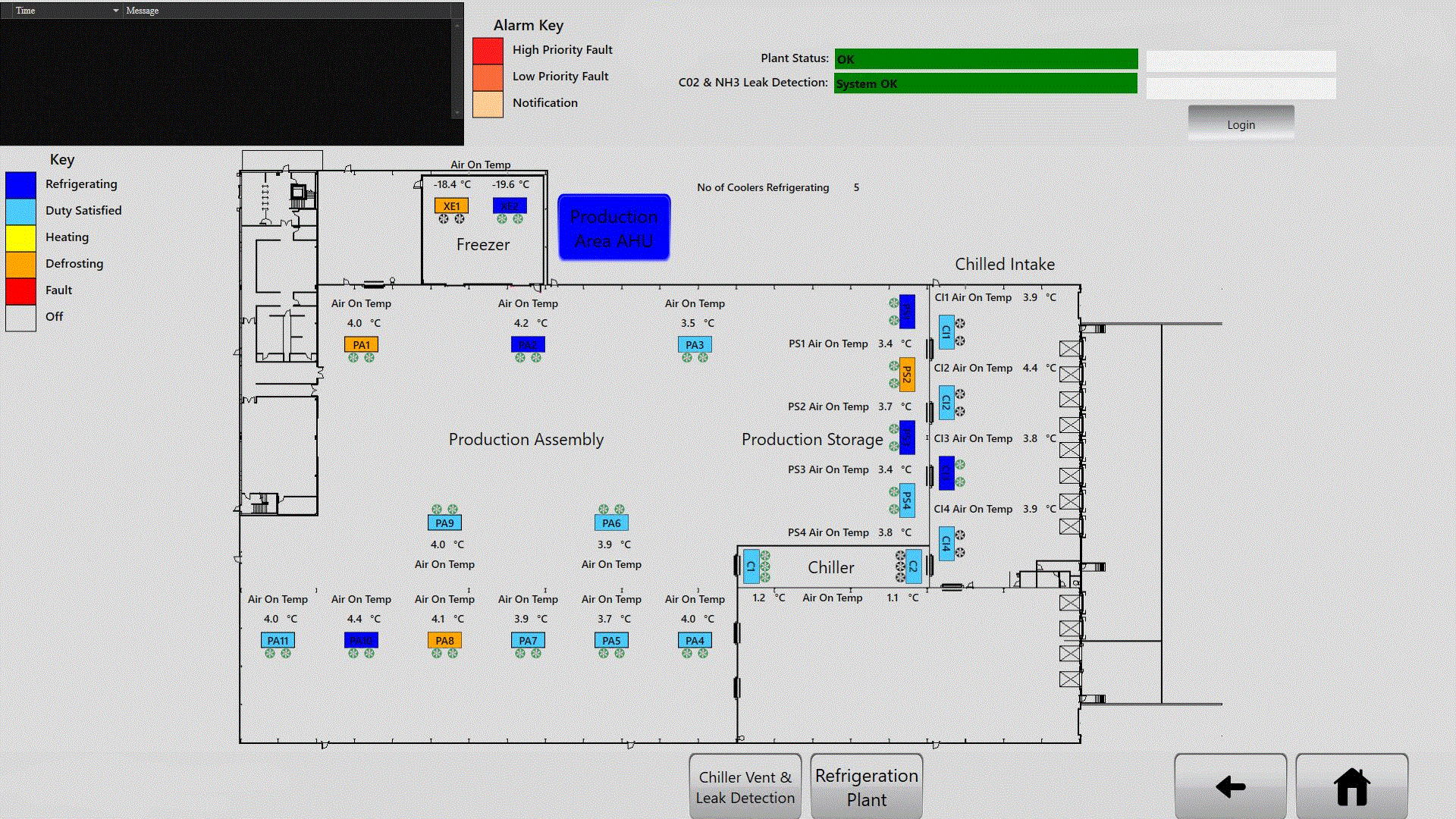 Industrial Automation: Modernising PLC, SCADA & Control Systems