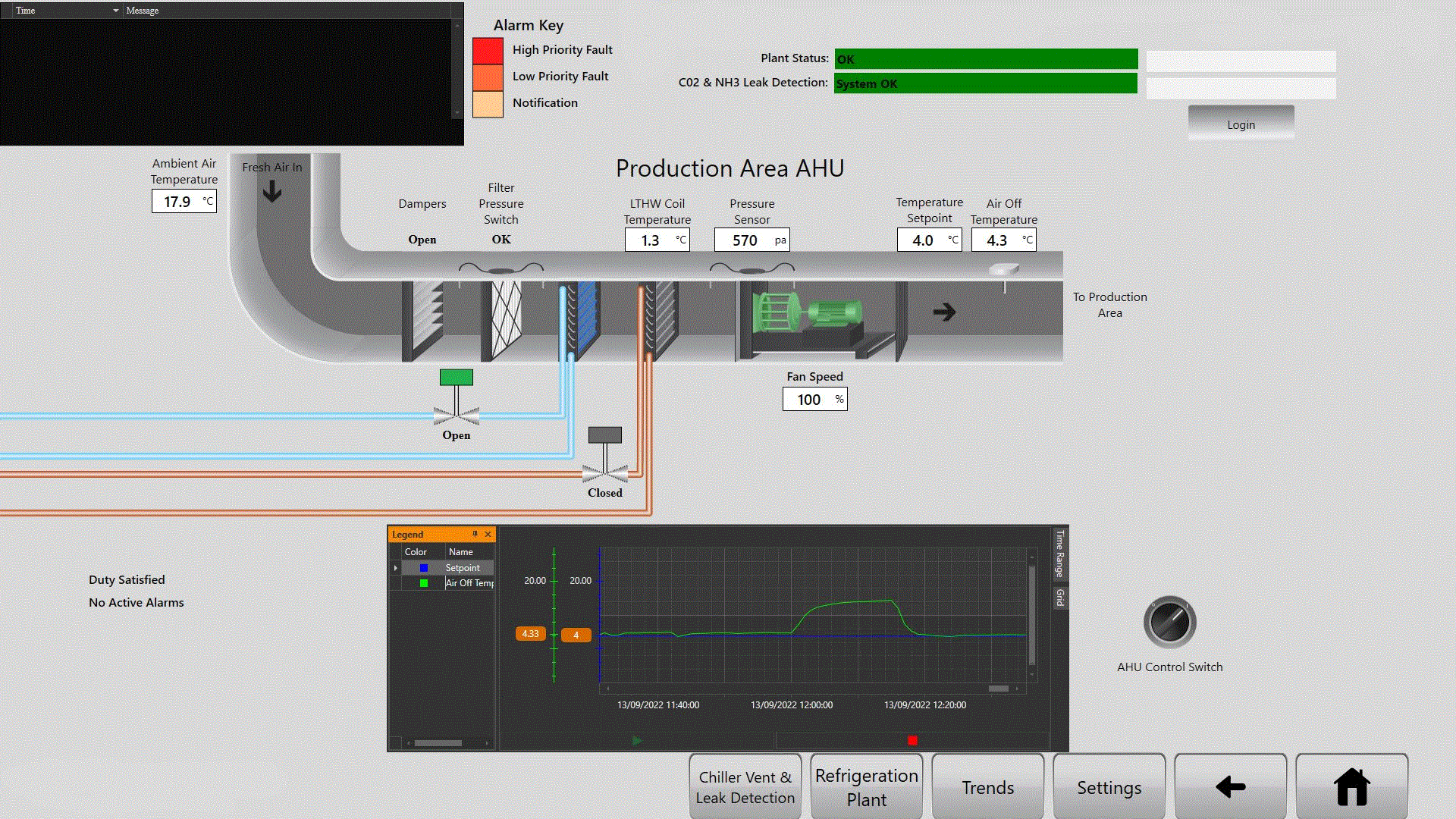 How SCADA Improves Visibility in Industrial Operations